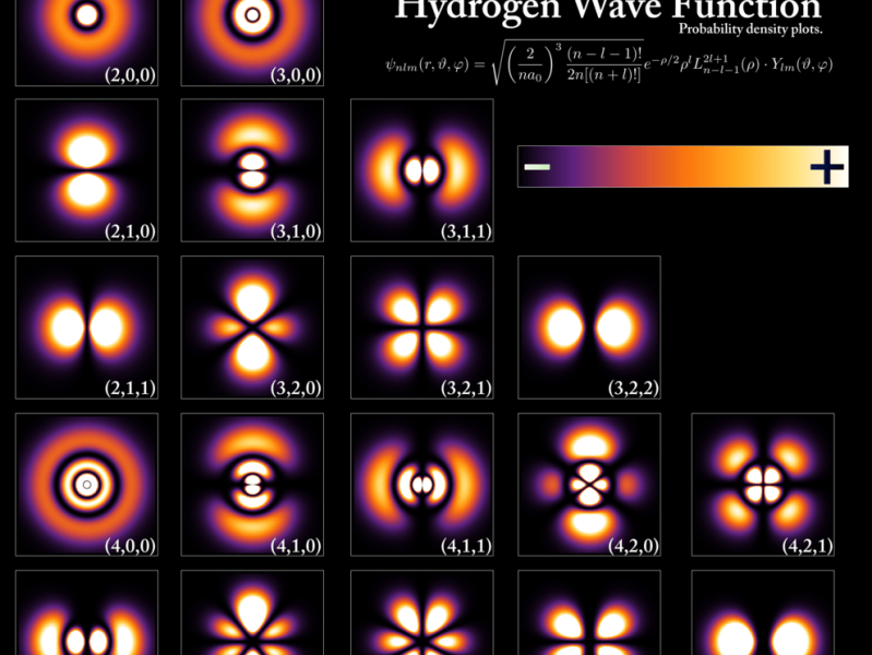Cơ Học Lượng Tử – Vật Lý&nbsp;#43