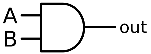 ĐẠI SỐ BOOLEAN & CỔNG LOGIC – Khoa Học Máy Tính&nbsp;#3