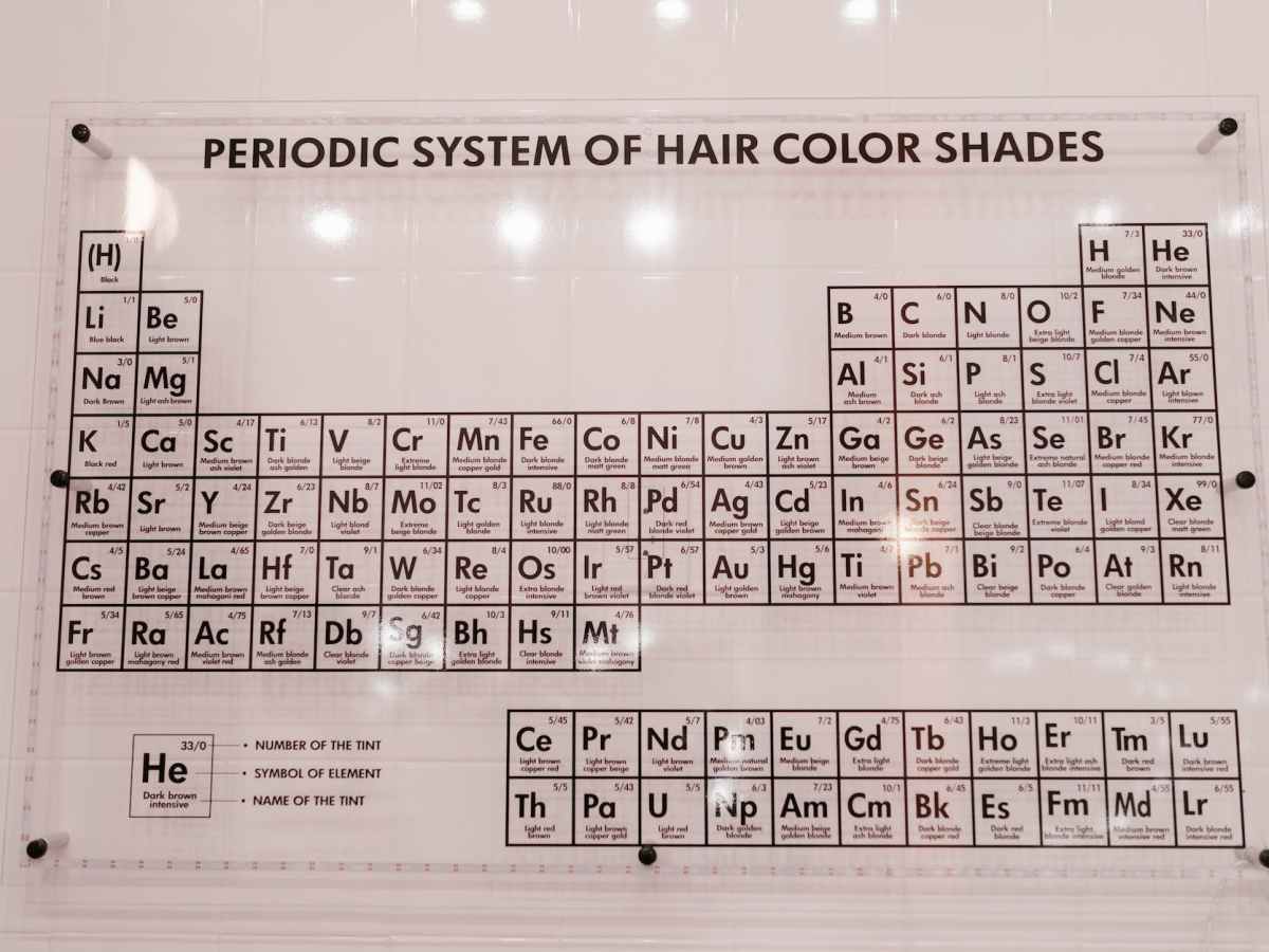 Bảng Tuần Hoàn Hóa&nbsp;Học